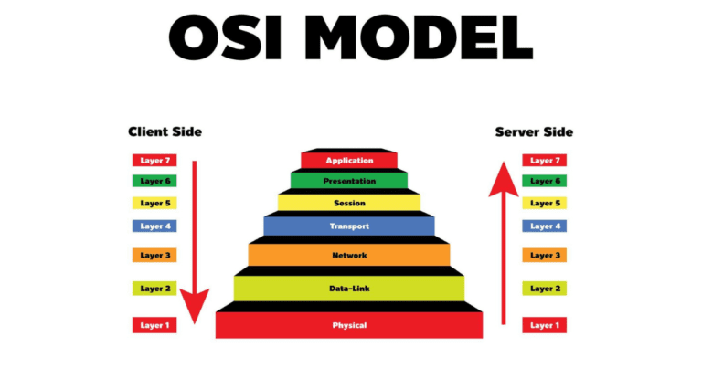 OSI Model in hindi